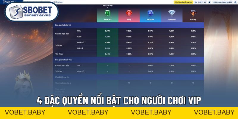 VIP SBOBET - Đẳng Cấp Thượng Lưu, Ưu Đãi Độc Quyền 2026 - VOBET