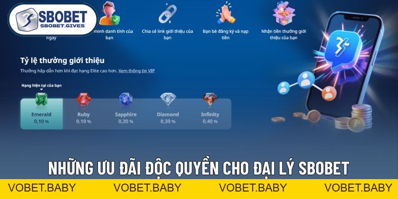 Đại Lý SBOBET - Cơ Hội Kiếm Thu Nhập Thụ Động Trọn Đời - VOBET